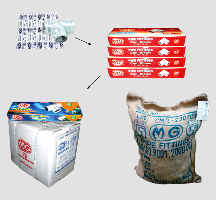 Packaging
